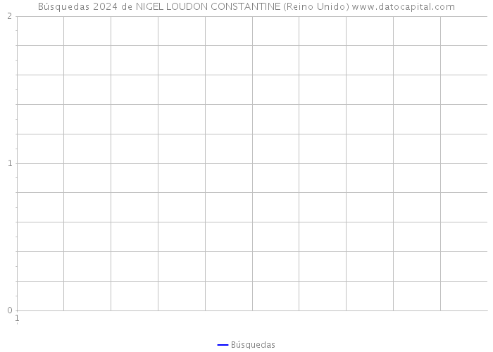 Búsquedas 2024 de NIGEL LOUDON CONSTANTINE (Reino Unido) 