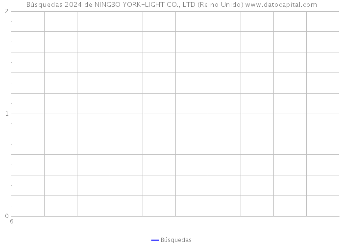 Búsquedas 2024 de NINGBO YORK-LIGHT CO., LTD (Reino Unido) 