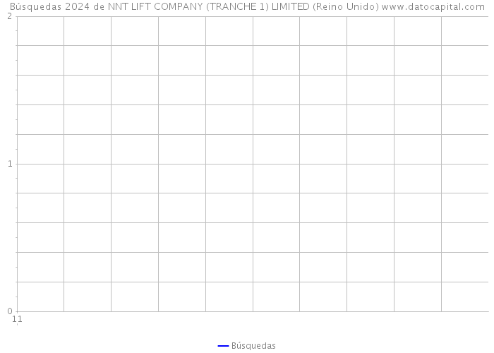 Búsquedas 2024 de NNT LIFT COMPANY (TRANCHE 1) LIMITED (Reino Unido) 