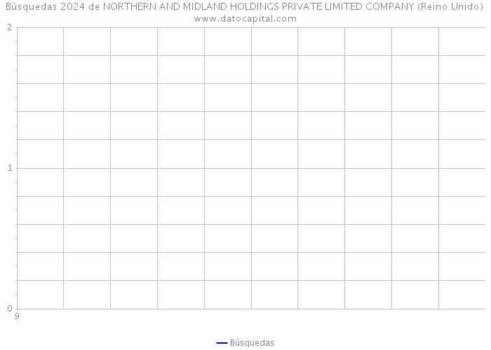 Búsquedas 2024 de NORTHERN AND MIDLAND HOLDINGS PRIVATE LIMITED COMPANY (Reino Unido) 