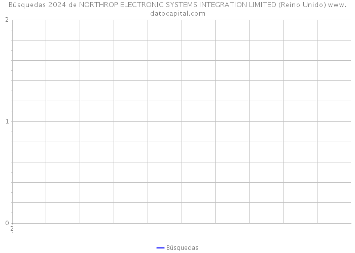 Búsquedas 2024 de NORTHROP ELECTRONIC SYSTEMS INTEGRATION LIMITED (Reino Unido) 