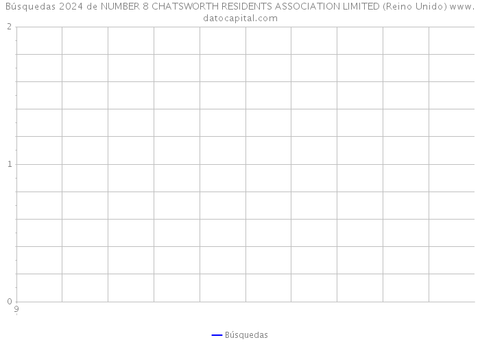 Búsquedas 2024 de NUMBER 8 CHATSWORTH RESIDENTS ASSOCIATION LIMITED (Reino Unido) 