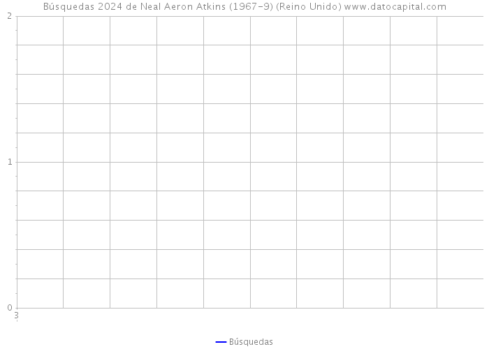 Búsquedas 2024 de Neal Aeron Atkins (1967-9) (Reino Unido) 