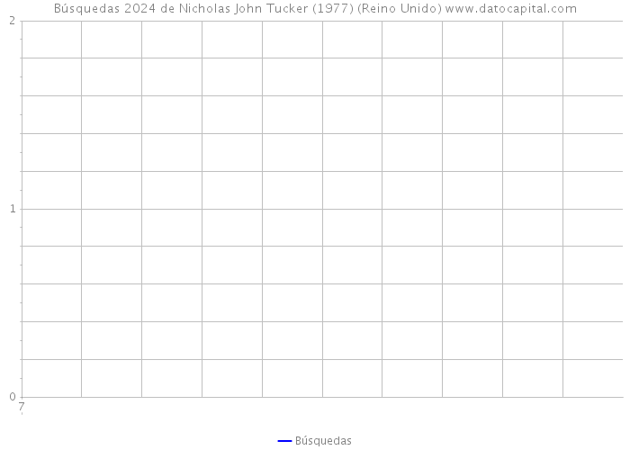 Búsquedas 2024 de Nicholas John Tucker (1977) (Reino Unido) 