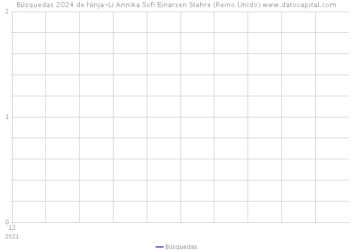 Búsquedas 2024 de Ninja-Li Annika Sofi Einarsen Stahre (Reino Unido) 