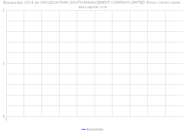 Búsquedas 2024 de OAKLEIGH PARK SOUTH MANAGEMENT COMPANY LIMITED (Reino Unido) 