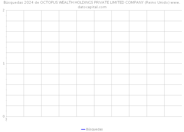 Búsquedas 2024 de OCTOPUS WEALTH HOLDINGS PRIVATE LIMITED COMPANY (Reino Unido) 