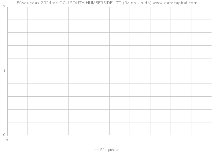 Búsquedas 2024 de OCU SOUTH HUMBERSIDE LTD (Reino Unido) 