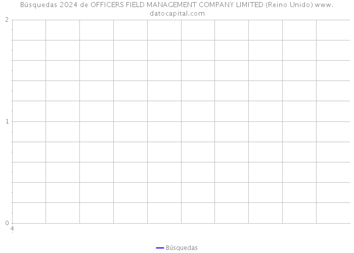 Búsquedas 2024 de OFFICERS FIELD MANAGEMENT COMPANY LIMITED (Reino Unido) 