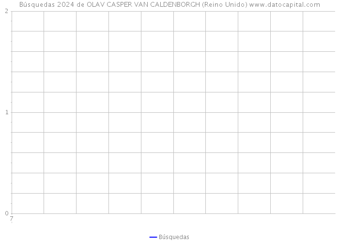 Búsquedas 2024 de OLAV CASPER VAN CALDENBORGH (Reino Unido) 