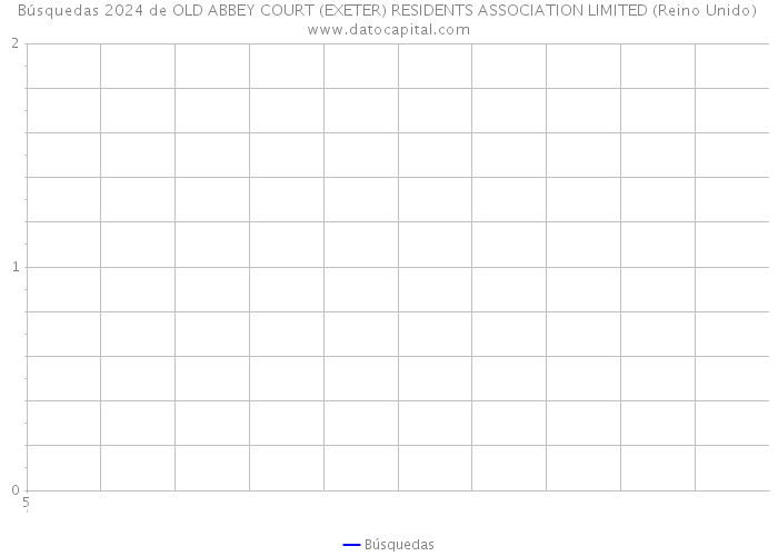 Búsquedas 2024 de OLD ABBEY COURT (EXETER) RESIDENTS ASSOCIATION LIMITED (Reino Unido) 