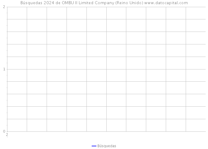 Búsquedas 2024 de OMBU II Limited Company (Reino Unido) 