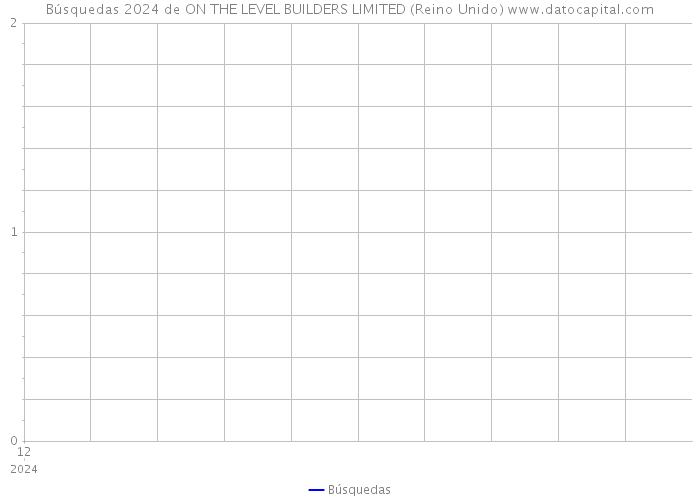 Búsquedas 2024 de ON THE LEVEL BUILDERS LIMITED (Reino Unido) 