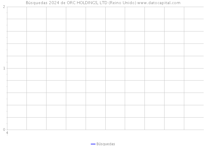 Búsquedas 2024 de ORC HOLDINGS, LTD (Reino Unido) 