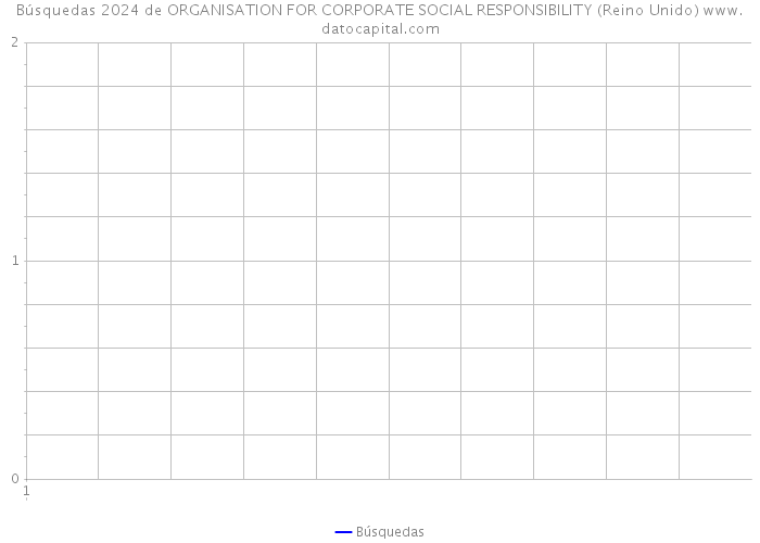 Búsquedas 2024 de ORGANISATION FOR CORPORATE SOCIAL RESPONSIBILITY (Reino Unido) 