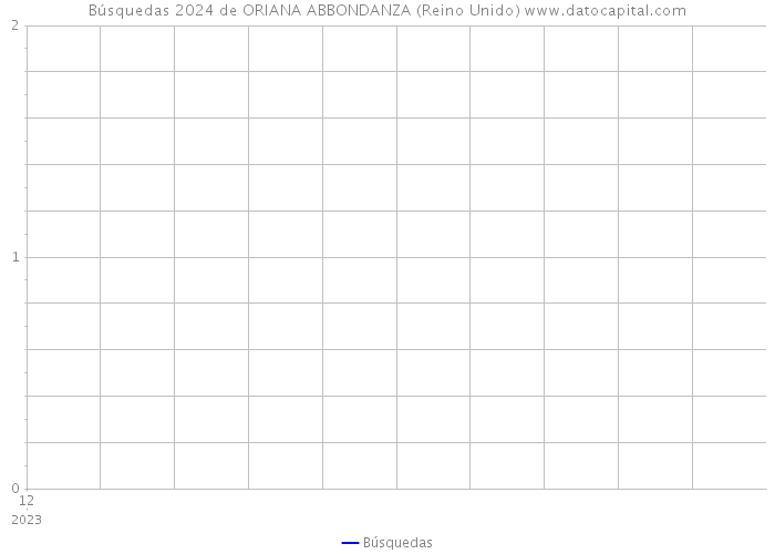 Búsquedas 2024 de ORIANA ABBONDANZA (Reino Unido) 