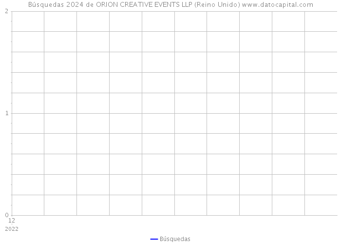 Búsquedas 2024 de ORION CREATIVE EVENTS LLP (Reino Unido) 