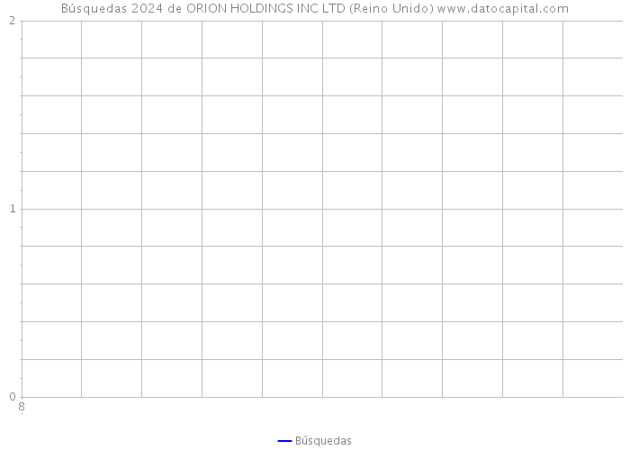 Búsquedas 2024 de ORION HOLDINGS INC LTD (Reino Unido) 