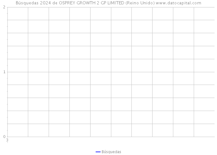 Búsquedas 2024 de OSPREY GROWTH 2 GP LIMITED (Reino Unido) 