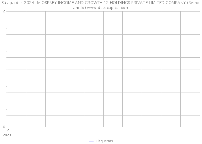 Búsquedas 2024 de OSPREY INCOME AND GROWTH 12 HOLDINGS PRIVATE LIMITED COMPANY (Reino Unido) 