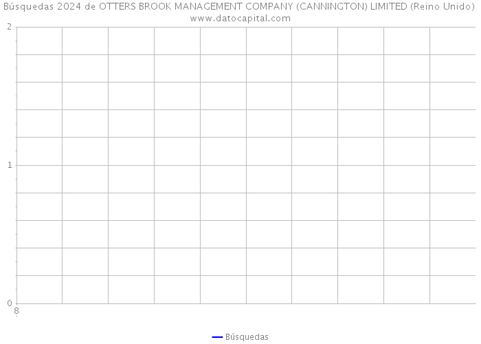 Búsquedas 2024 de OTTERS BROOK MANAGEMENT COMPANY (CANNINGTON) LIMITED (Reino Unido) 