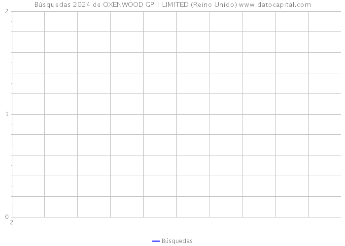 Búsquedas 2024 de OXENWOOD GP II LIMITED (Reino Unido) 
