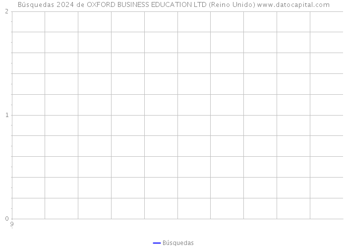 Búsquedas 2024 de OXFORD BUSINESS EDUCATION LTD (Reino Unido) 