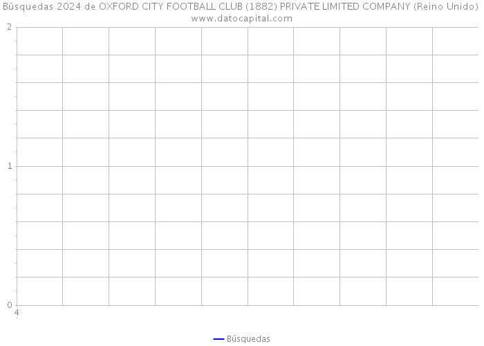 Búsquedas 2024 de OXFORD CITY FOOTBALL CLUB (1882) PRIVATE LIMITED COMPANY (Reino Unido) 