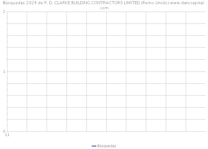 Búsquedas 2024 de P. D. CLARKE BUILDING CONTRACTORS LIMITED (Reino Unido) 