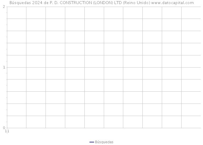 Búsquedas 2024 de P. D. CONSTRUCTION (LONDON) LTD (Reino Unido) 