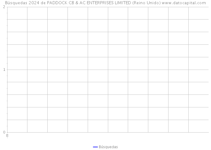 Búsquedas 2024 de PADDOCK CB & AC ENTERPRISES LIMITED (Reino Unido) 