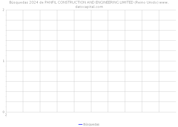 Búsquedas 2024 de PANFIL CONSTRUCTION AND ENGINEERING LIMITED (Reino Unido) 