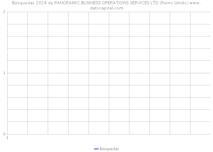 Búsquedas 2024 de PANORAMIC BUSINESS OPERATIONS SERVICES LTD (Reino Unido) 