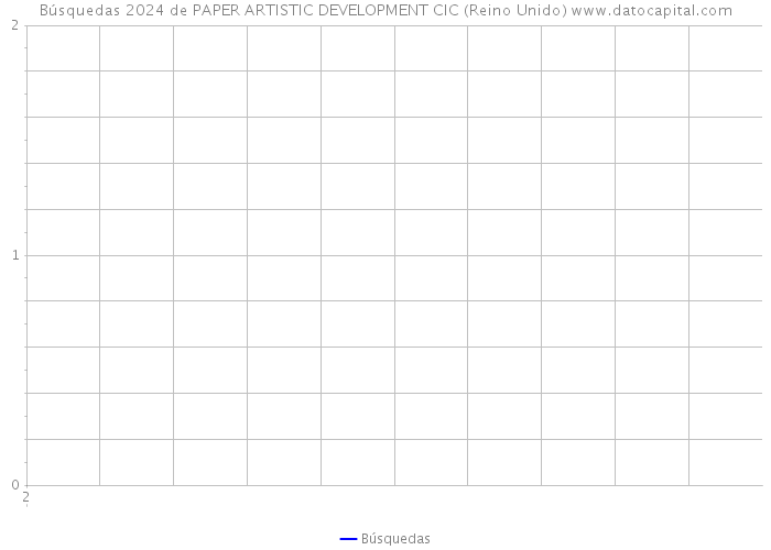 Búsquedas 2024 de PAPER ARTISTIC DEVELOPMENT CIC (Reino Unido) 