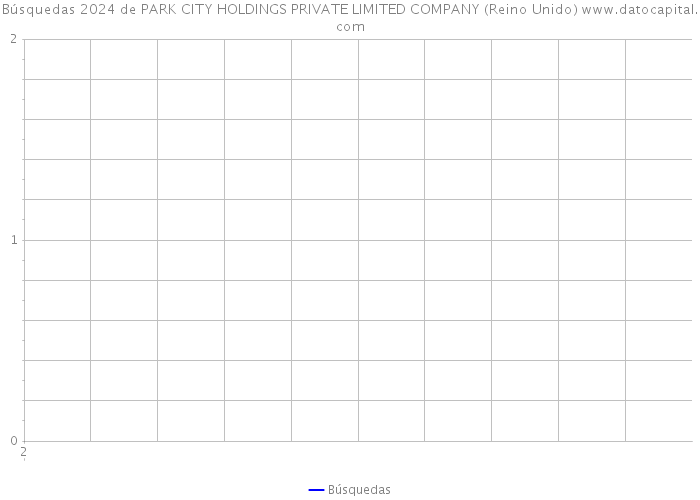 Búsquedas 2024 de PARK CITY HOLDINGS PRIVATE LIMITED COMPANY (Reino Unido) 