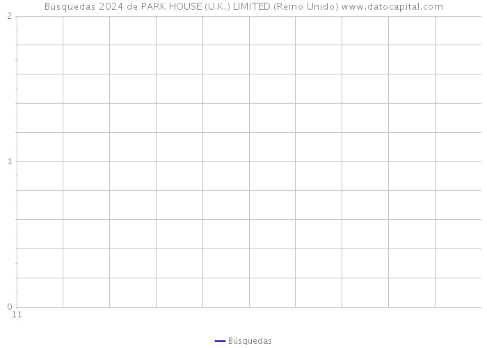 Búsquedas 2024 de PARK HOUSE (U.K.) LIMITED (Reino Unido) 