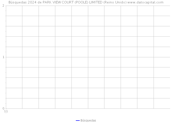 Búsquedas 2024 de PARK VIEW COURT (POOLE) LIMITED (Reino Unido) 