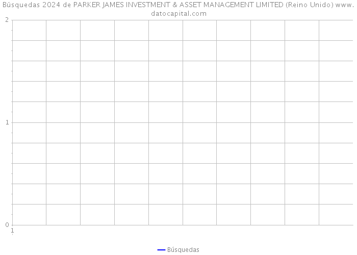 Búsquedas 2024 de PARKER JAMES INVESTMENT & ASSET MANAGEMENT LIMITED (Reino Unido) 