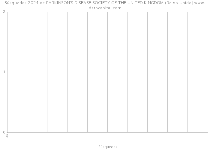 Búsquedas 2024 de PARKINSON'S DISEASE SOCIETY OF THE UNITED KINGDOM (Reino Unido) 