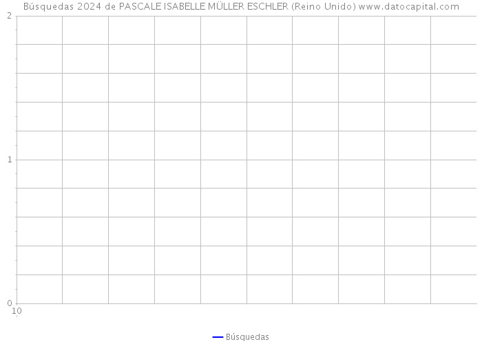 Búsquedas 2024 de PASCALE ISABELLE MÜLLER ESCHLER (Reino Unido) 