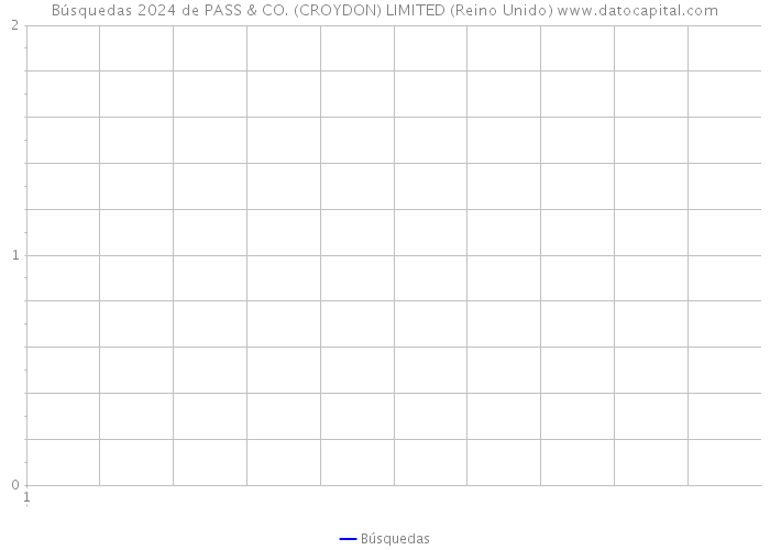 Búsquedas 2024 de PASS & CO. (CROYDON) LIMITED (Reino Unido) 