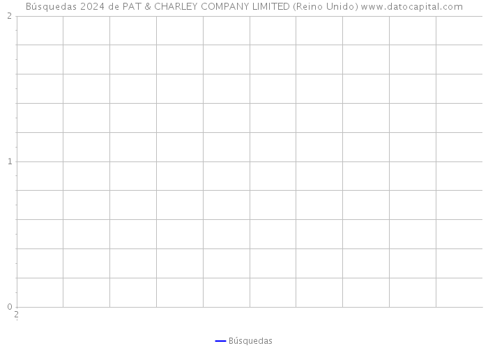Búsquedas 2024 de PAT & CHARLEY COMPANY LIMITED (Reino Unido) 