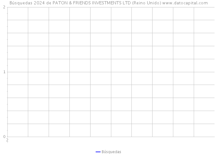 Búsquedas 2024 de PATON & FRIENDS INVESTMENTS LTD (Reino Unido) 