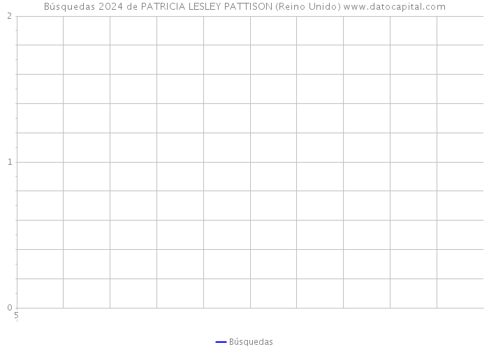 Búsquedas 2024 de PATRICIA LESLEY PATTISON (Reino Unido) 