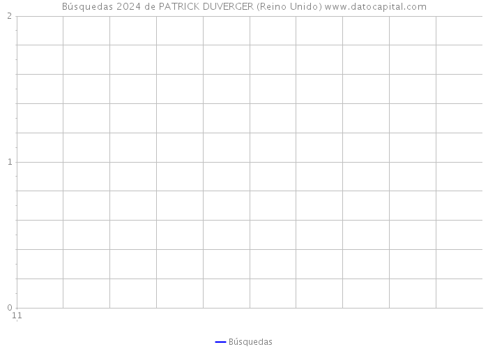 Búsquedas 2024 de PATRICK DUVERGER (Reino Unido) 