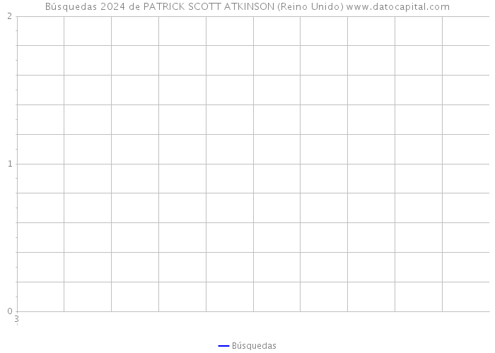 Búsquedas 2024 de PATRICK SCOTT ATKINSON (Reino Unido) 