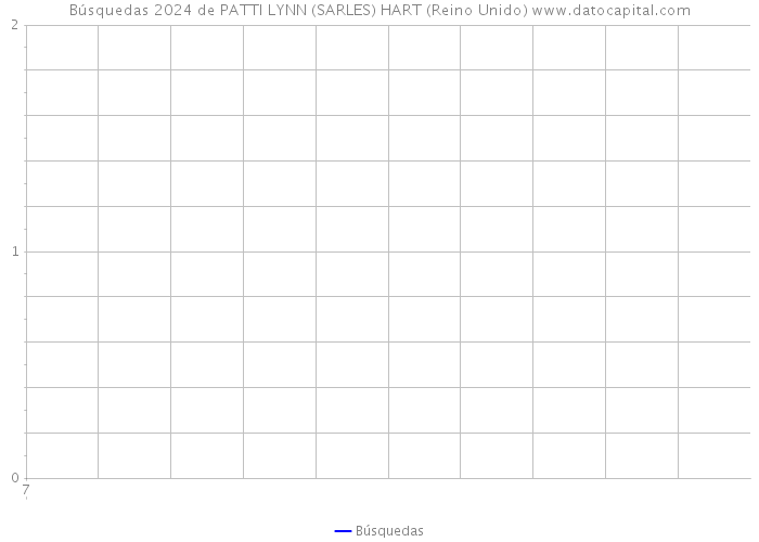 Búsquedas 2024 de PATTI LYNN (SARLES) HART (Reino Unido) 