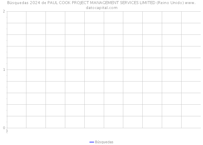 Búsquedas 2024 de PAUL COOK PROJECT MANAGEMENT SERVICES LIMITED (Reino Unido) 