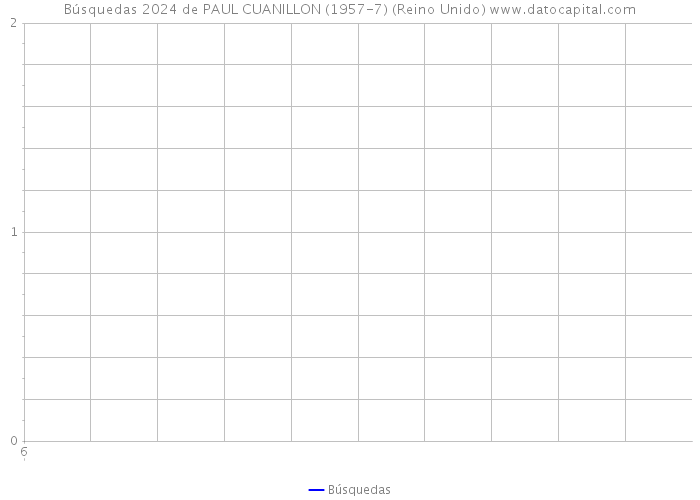 Búsquedas 2024 de PAUL CUANILLON (1957-7) (Reino Unido) 