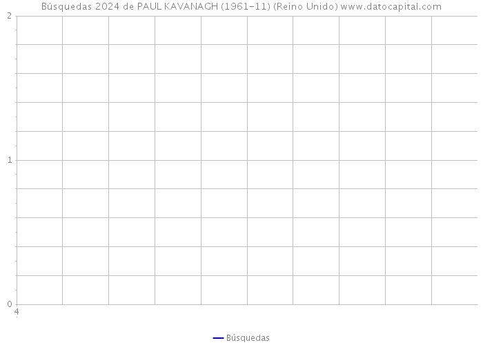 Búsquedas 2024 de PAUL KAVANAGH (1961-11) (Reino Unido) 